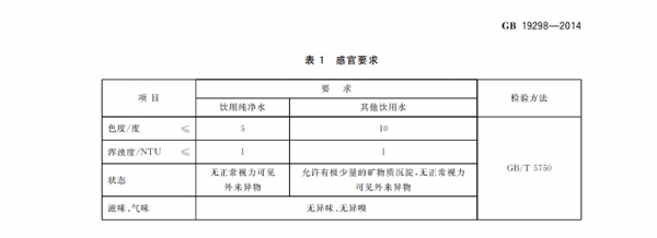 包裝飲用水標(biāo)準(zhǔn)